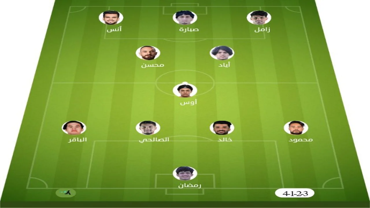 تشكيلة مباراة ديالى والشرطة | الدوري العراقي · 15 مايو 2026